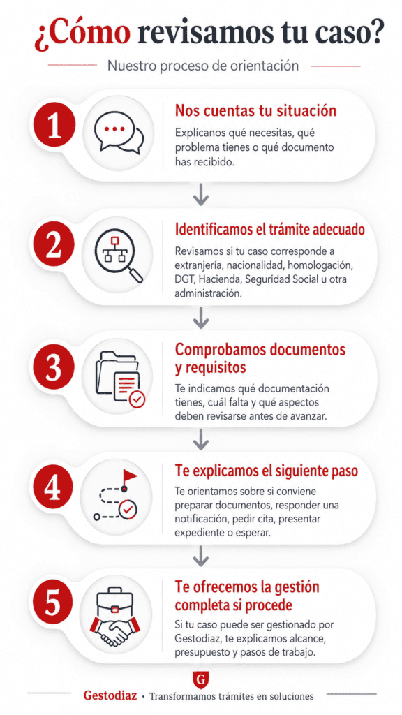 como revisamos tu caso
